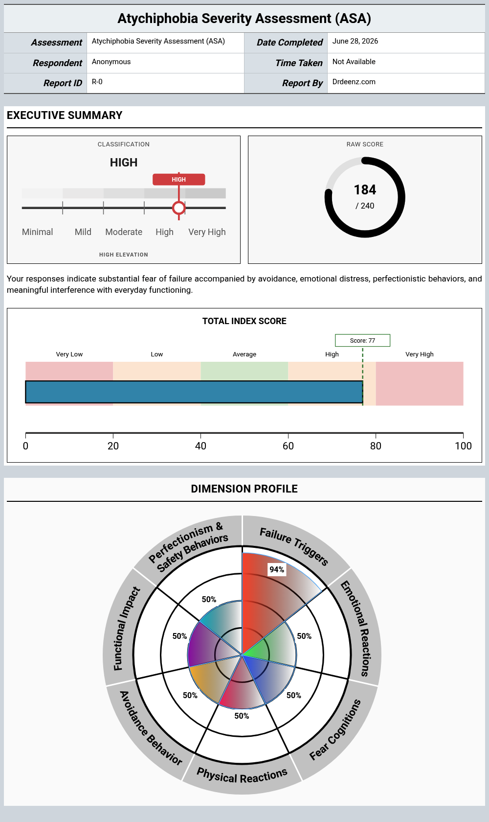 Atychiphobia Severity Assessment (ASA)report example showing score interpretation and profile results