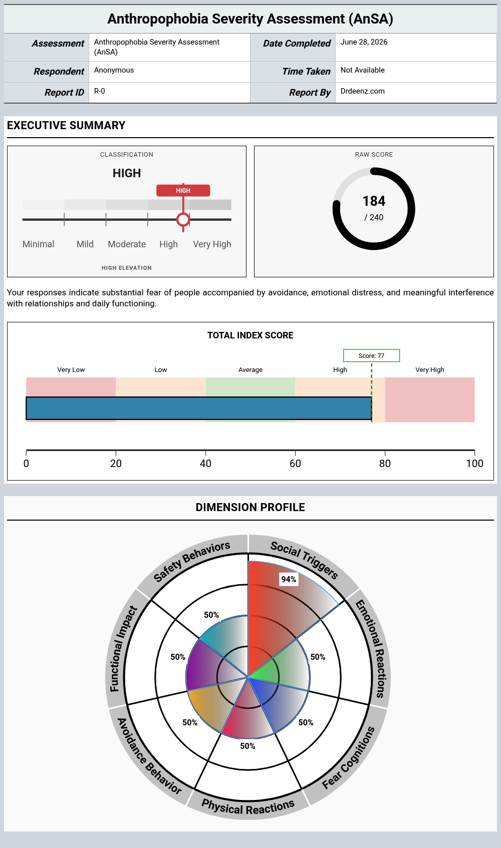 Anthropophobia Severity Assessment (AnSA)report example showing score interpretation and profile results