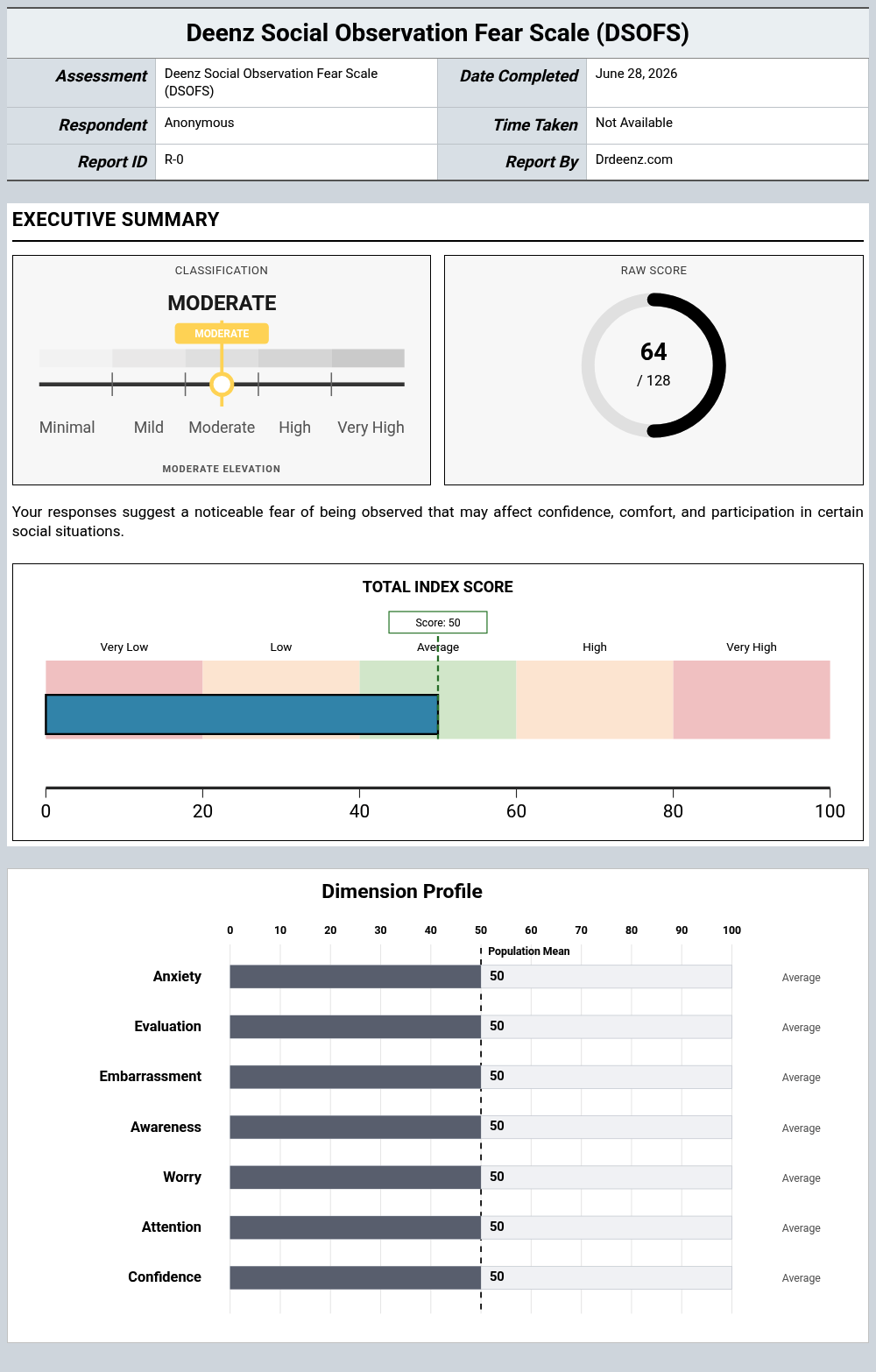 Deenz Social Observation Fear Scale (DSOFS)report example showing score interpretation and profile results