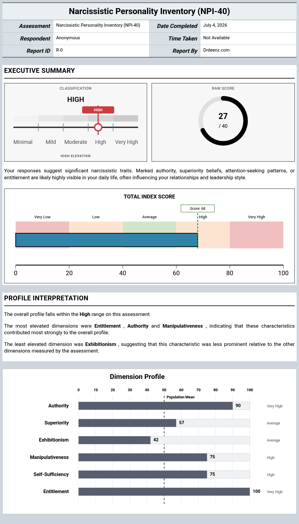 Narcissistic Personality Inventory (NPI-40)report example showing score interpretation and profile results