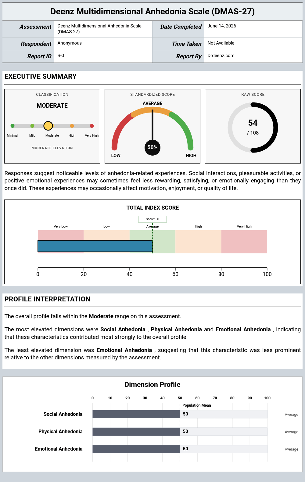 Deenz Multidimensional Anhedonia Scale (DMAS-27)report example showing score interpretation and profile results