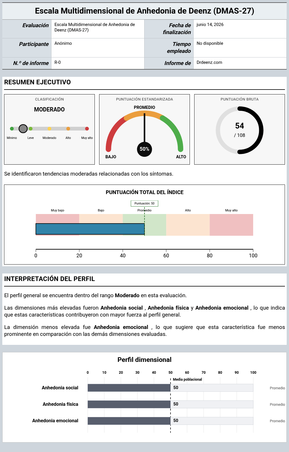 Escala Multidimensional de Anhedonia de Deenz (DMAS-27)Ejemplo de informe que muestra la interpretación de la puntuación y los resultados del perfil
