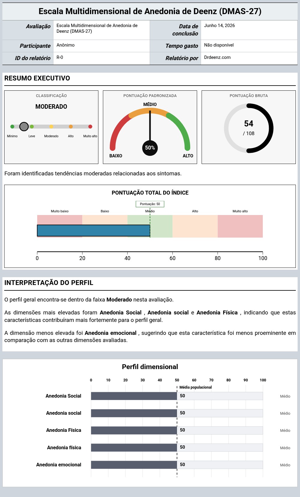 Escala Multidimensional de Anedonia de Deenz (DMAS-27)Exemplo de relatório que mostra a interpretação da pontuação e os resultados do perfil
