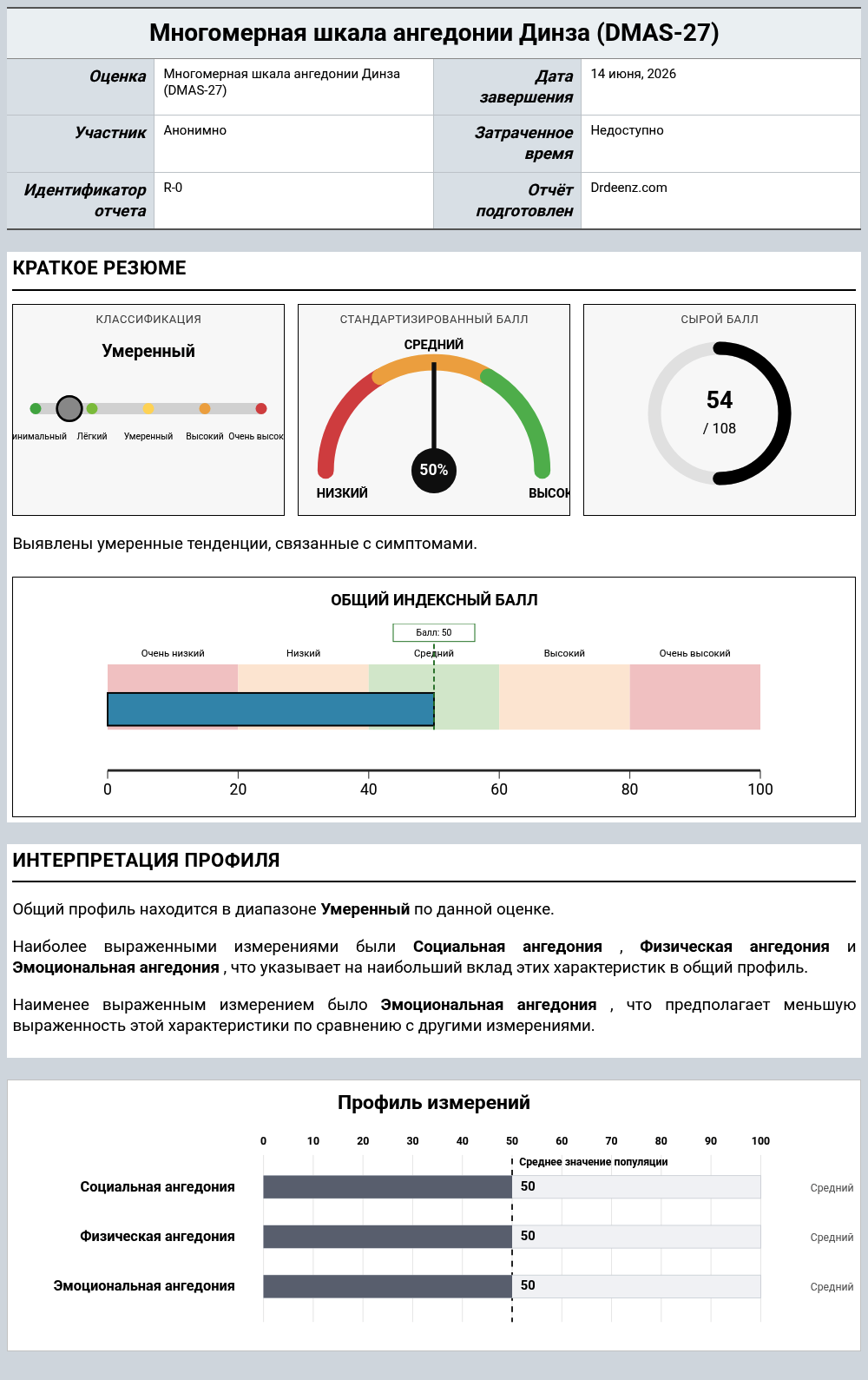 Многомерная шкала ангедонии Динза (DMAS-27)Пример отчета с разъяснением оценки и результатами профиля