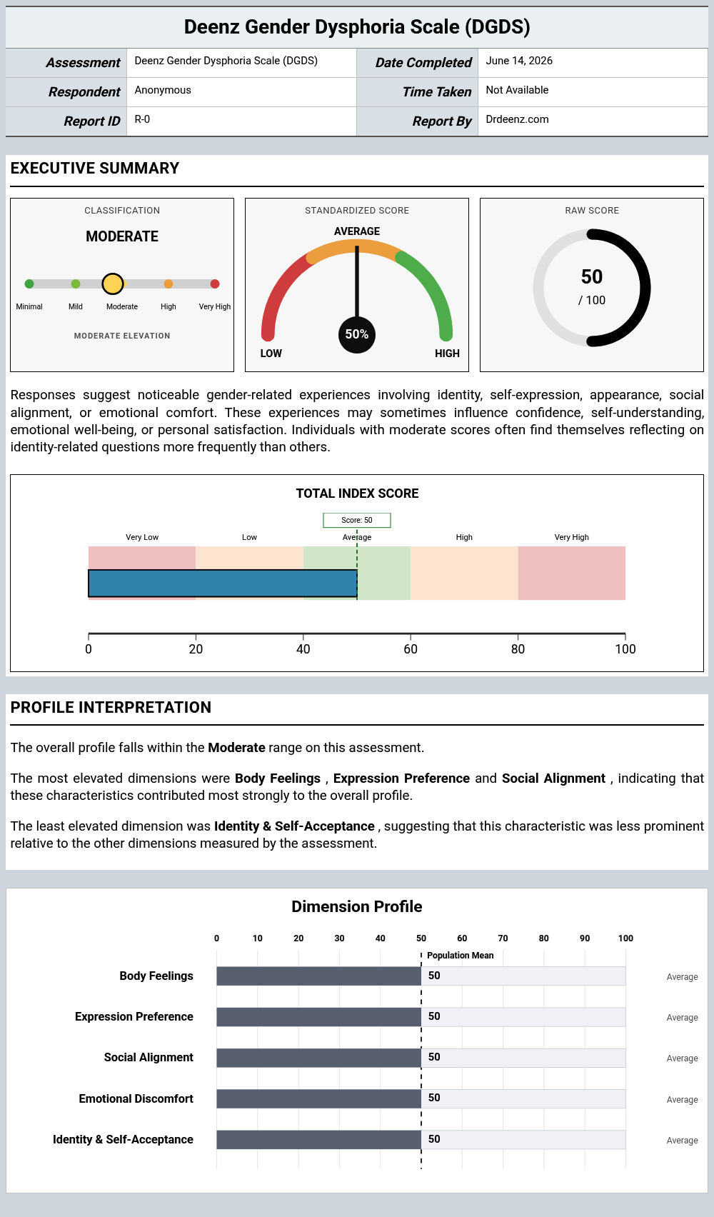 Deenz Gender Dysphoria Scale (DGDS)report example showing score interpretation and profile results