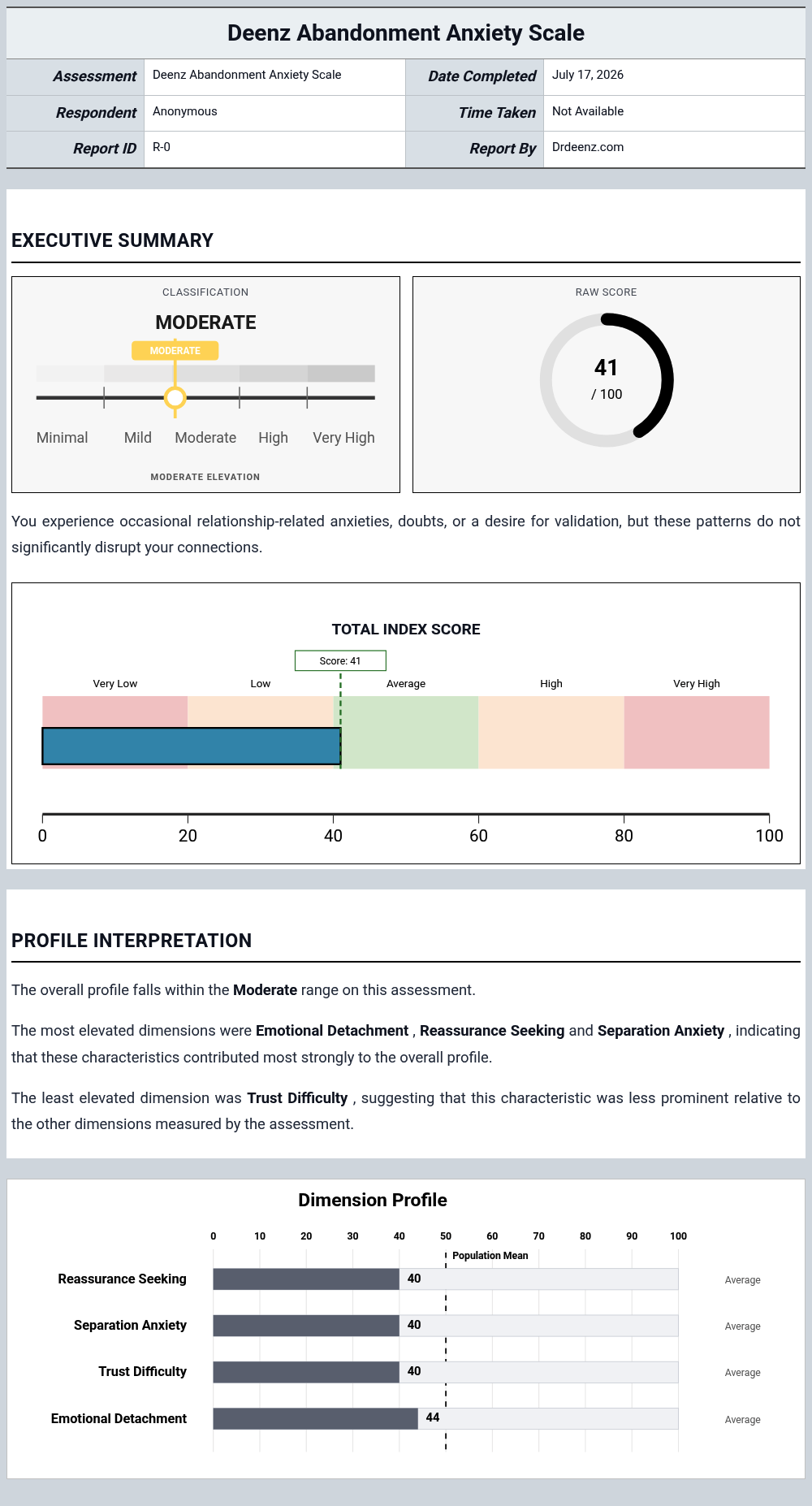 Deenz Abandonment Anxiety Scalereport example showing score interpretation and profile results
