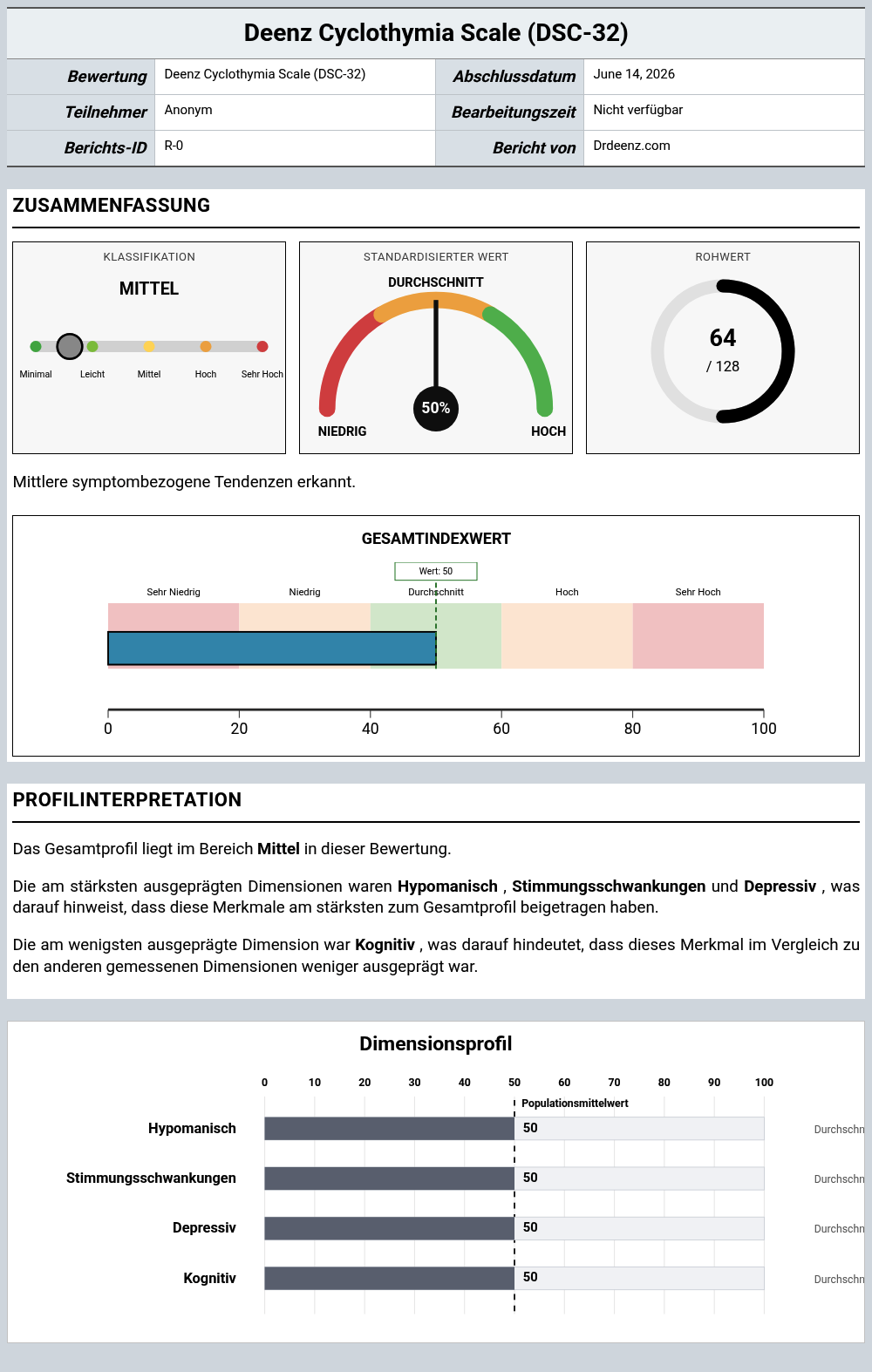 Deenz Cyclothymia Scale (DSC-32)Beispielbericht mit Erläuterung der Punktwerte und Profilergebnissen