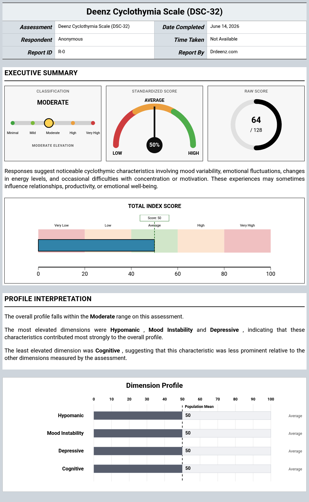 Deenz Cyclothymia Scale (DSC-32)report example showing score interpretation and profile results