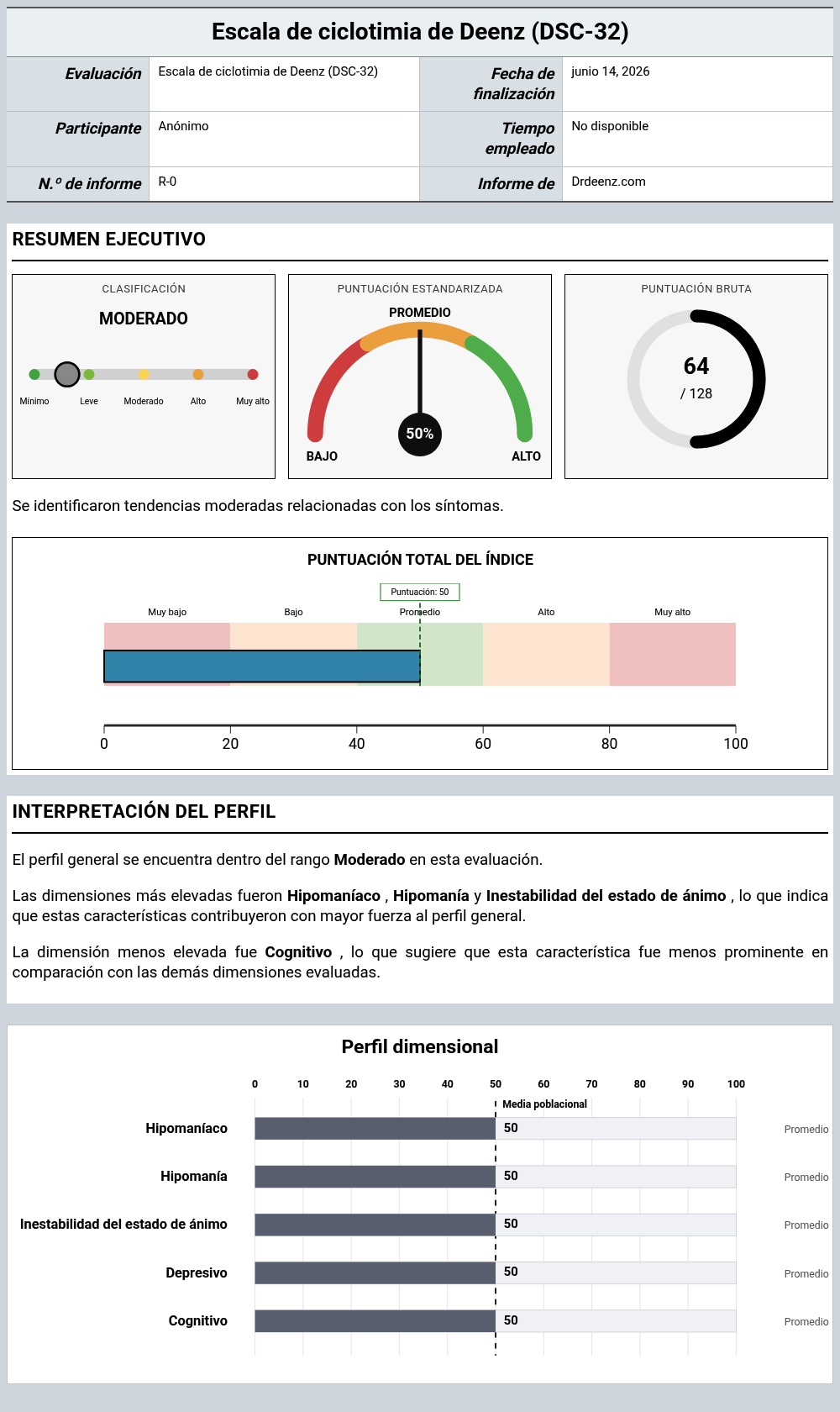 Escala de ciclotimia de Deenz (DSC-32)Ejemplo de informe que muestra la interpretación de la puntuación y los resultados del perfil